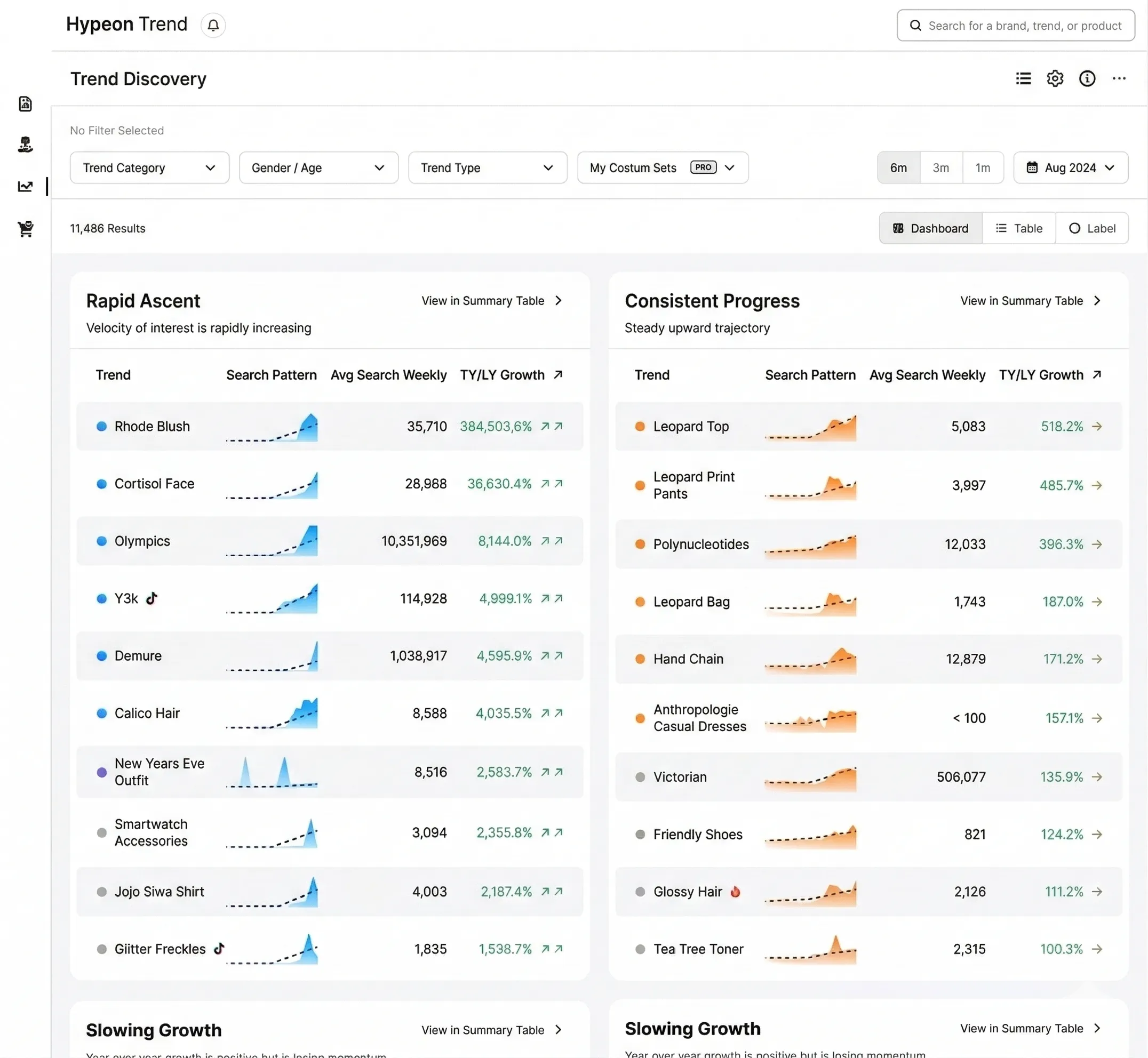 Trendalytics Dashboard UI