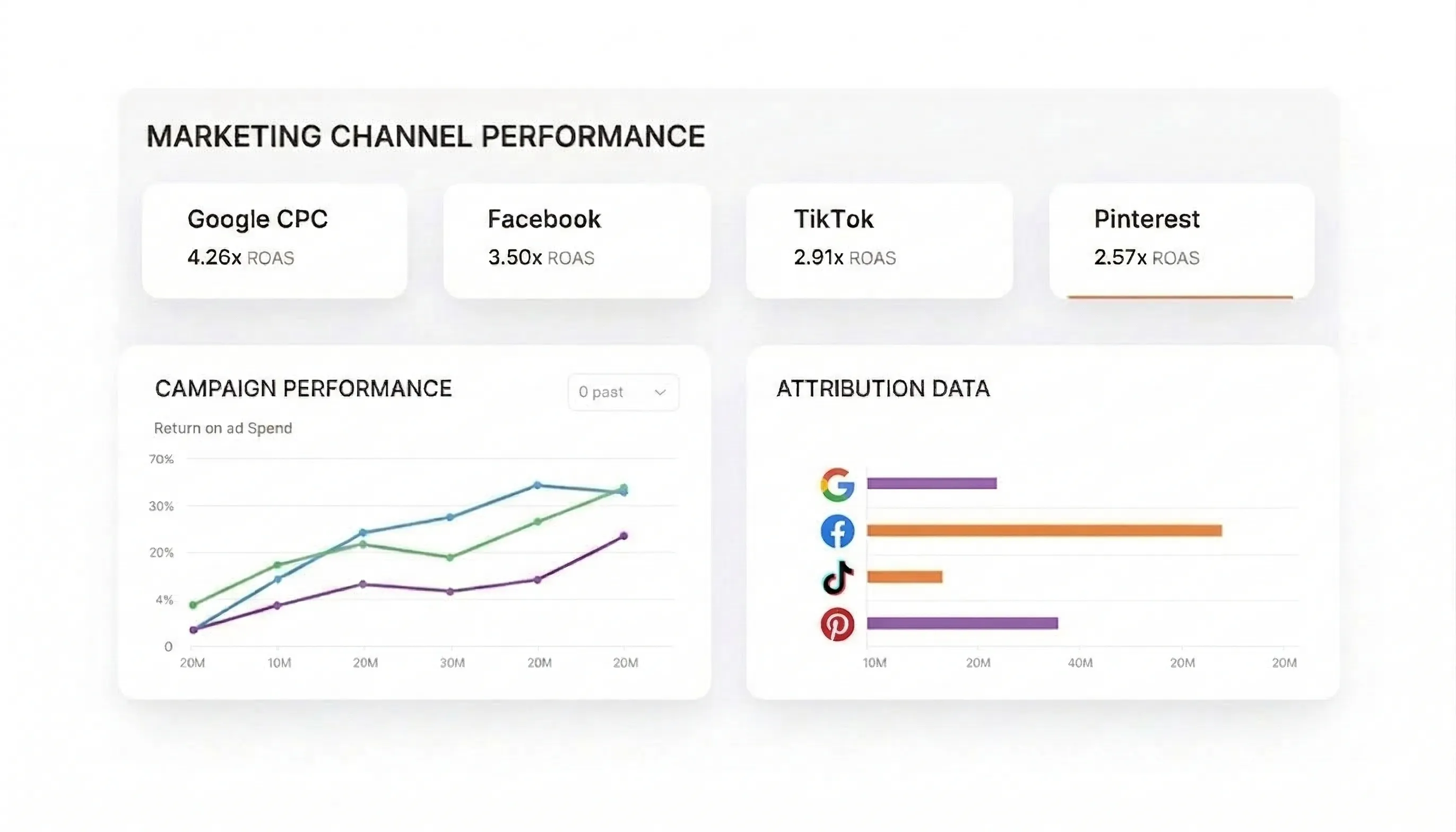 HypeOn Analytics Dashboard